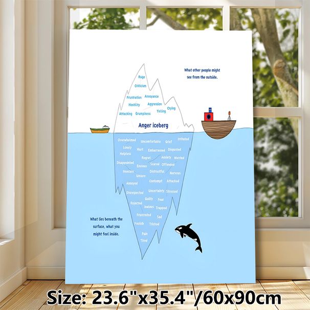 Anger Iceberg Painting Poster, Clear Educational Cartoon-style Emotional Chart Poster, Aids In Understanding Emotional Layers, Suitable For Therapy_maomaolike.com