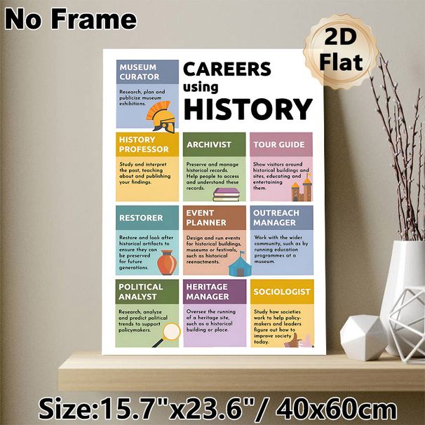 History Careers Painting Poster, Vibrant Informative History Career Guide Poster, Details Diverse History-related Professions, Ideal For Classrooms_maomaolike.com