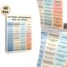 Relationship Attachment Styles Painting Poster, Clean Color-coded Infographic Poster, Informative Relationship Dynamics Reference Ideal For Therapy_maomaolike.com
