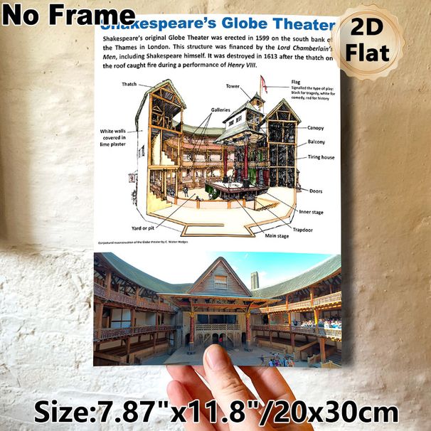 Shakespeare's Globe Theater Painting Poster, Detailed Annotated Architectural & Real-scene Poster, Educational Historical Theater Reference For Study_maomaolike.com