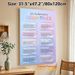Cognitive Distortions Themed Painting Poster, Soft Pastel-hued Tag-style Informative Poster, Practical Mental Health Reference Suitable For Therapy_maomaolike.com