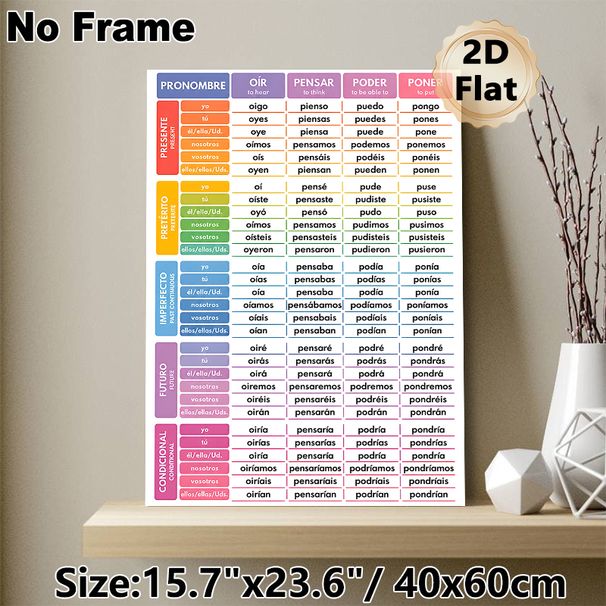 Spanish Verb Conjugation Painting Poster, Colorful Categorized Chart Poster, Practical Reference For Learning Spanish Verb Tenses, Ideal For Study_maomaolike.com