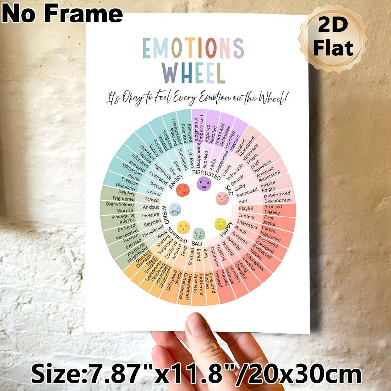 Emotions Wheel Painting Poster, Soft-colored Categorized Emotion Chart Poster, Aids In Recognizing & Understanding Various Feelings, Ideal For Therapy_maomaolike.com