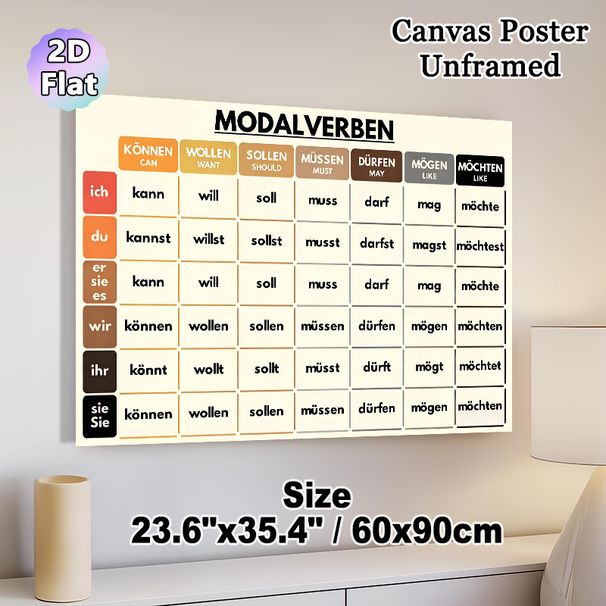 German Modal Verbs Painting Poster, Clear Color-coded Educational Chart Poster, Practical Tool For Mastering German Verb Conjugations, Suitable For_maomaolike.com