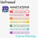 Annotations Guide Painting Poster, Vibrant Structured Annotation Instruction Poster, Practical Reference For Mastering Annotation Skills, Ideal For_maomaolike.com