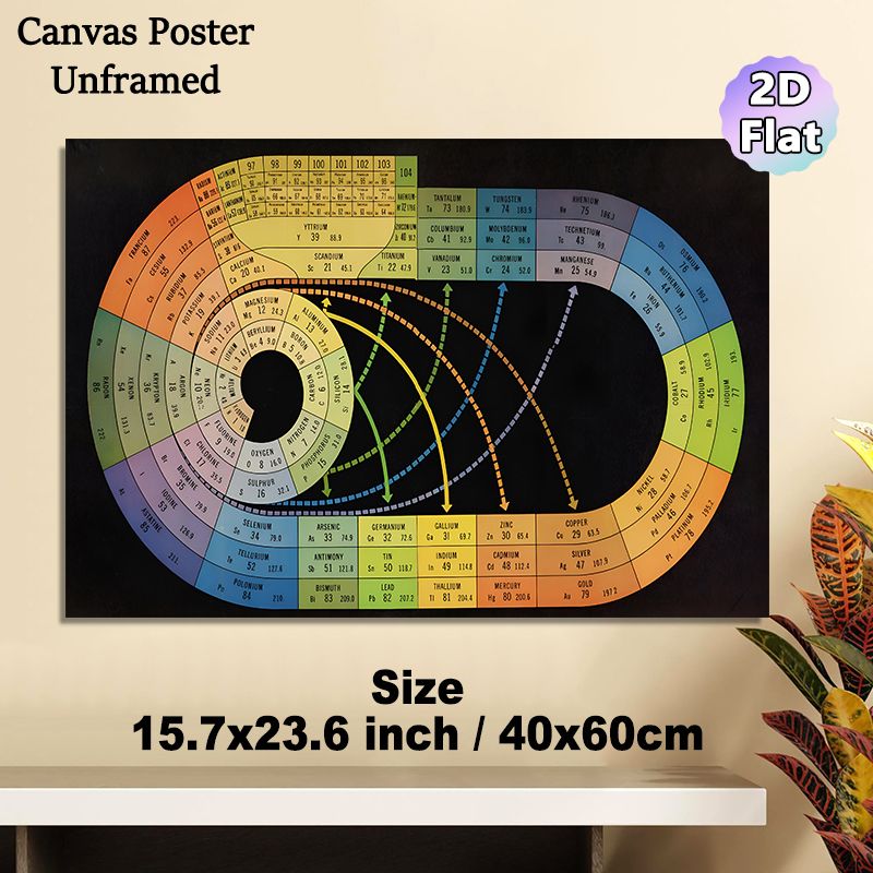Periodic Table Of Elements Painting Poster, Color-coded Circular Infographic Poster, Clear Element Details Display Suitable For Home Office, Study_maomaolike.com