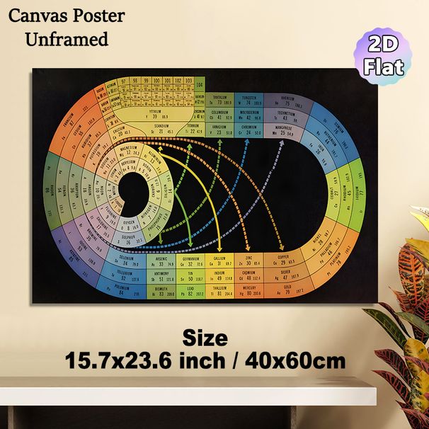 Periodic Table Of Elements Painting Poster, Color-coded Circular Infographic Poster, Clear Element Details Display Suitable For Home Office, Study_maomaolike.com