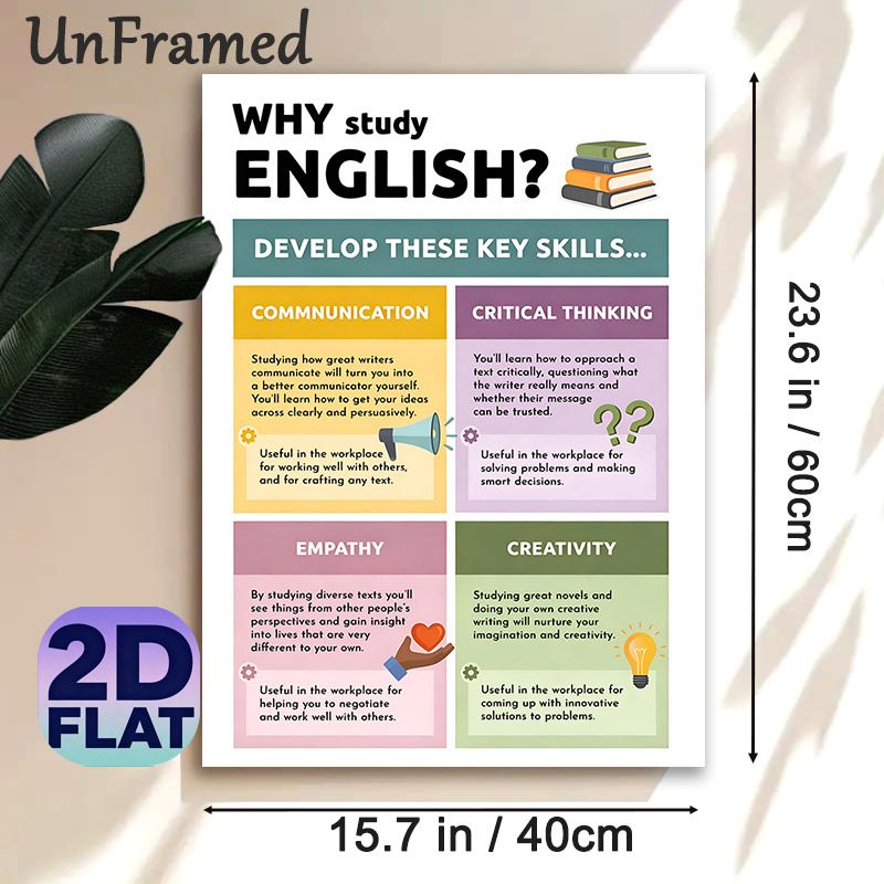 Why Study English Painting Poster, Colorful Educational Infographic Poster, Clearly Outlines Key Skills Gained From Learning English, Ideal For_maomaolike.com