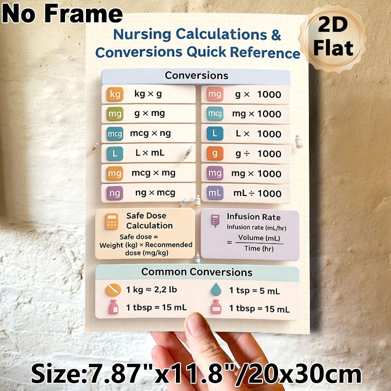 Nursing Calculations & Conversions Painting Poster, Informative Structured Reference Chart Poster, Quick Access To Nursing Formulas Ideal For Clinical_maomaolike.com