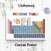 Periodic Table Painting Poster, Color-coded Educational Graphic Poster, Informative Chemistry Reference, Ideal For Study Room, Lab And Classroom_maomaolike.com