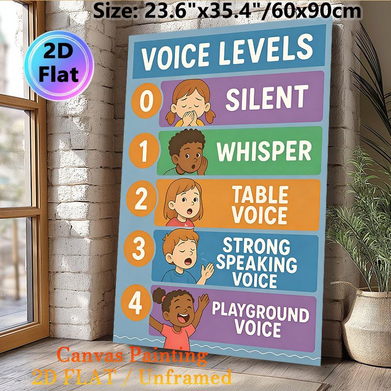 Voice Levels Painting Poster, Colorful Cartoon Style Poster, Clear Voice Level Guide To Regulate Sound Volume, Ideal For Classroom Settings_maomaolike.com