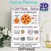 Central Idea Anchor Chart Painting Poster, Vibrant Pizza-analogy Educational Poster, Practical Guide To Identifying Text Central Idea, Suitable For_maomaolike.com