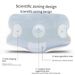 Cervical Pillow For Neck And Shoulder,Contour Memory Foam Pillow,Ergonomic Neck Support Pillow For Side Back Stomach Sleepers With Pillowcase_maomaolike.com
