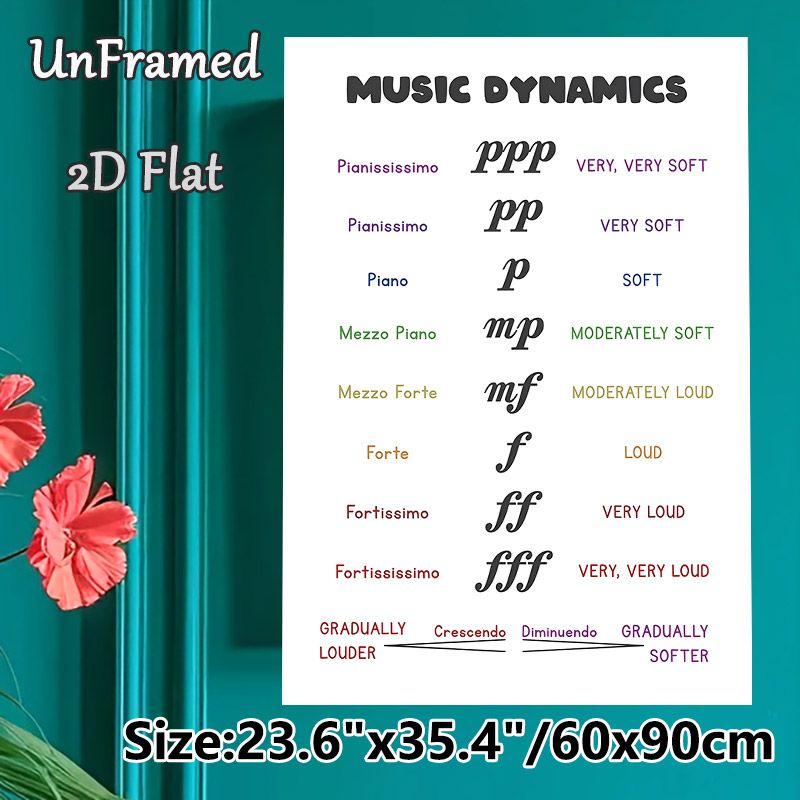 Music Dynamics Painting Poster, Vibrant Text-based Chart Poster, Practical Music Terminology Reference, Suitable For Music Classrooms And Practice_maomaolike.com