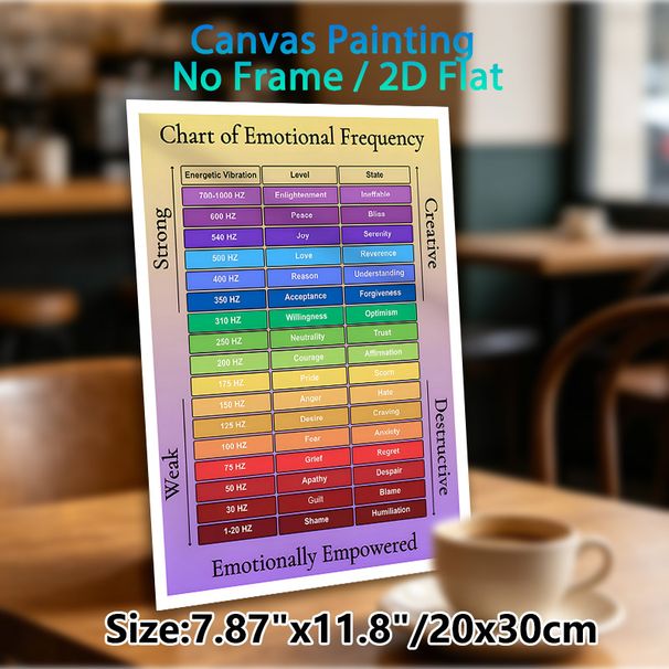 Emotional Frequency Chart Painting Poster, Color-coded Informative Infographic Poster, Aids In Understanding Emotional Vibration Levels, Ideal For_maomaolike.com