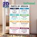 Parts Of Speech Educational Painting Poster, Colorful Structured Grammar Reference Poster, Handy Aid For English Language Learning, Ideal For_maomaolike.com