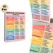 German Tenses Painting Poster, Vibrant Educational Chart Poster, Clear Organized Guide To Learn German Tenses, Ideal For Study Spaces And Language_maomaolike.com
