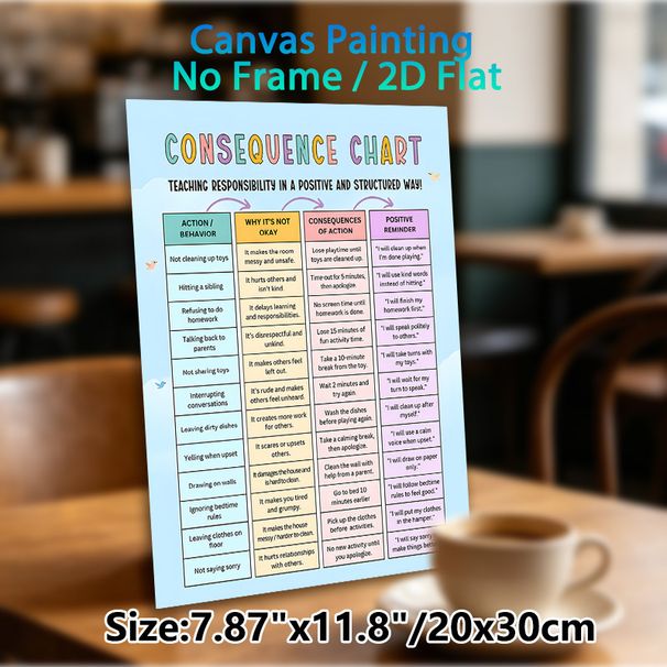 Consequence Chart Painting Poster, Colorful Clear-formatted Behavior Guide Poster, Aids In Teaching Positive Responsibility And Structured Behavior_maomaolike.com
