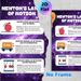 Newton's Laws Of Motion Painting Poster, Vibrant Illustrated Space-themed Educational Poster, Informative Physics Learning Aid Suitable For Study_maomaolike.com