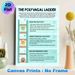 Polyvagal Ladder Painting Poster, Informative Pastel-colored Illustrated Educational Poster, Clearly Explains Nervous System Stress Response Stages_maomaolike.com