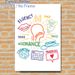 Speech-Language Pathology Painting Poster, Colorful Hand-drawn Speech Therapy Elements Poster, Informative Educational Decor Suitable For Speech_maomaolike.com