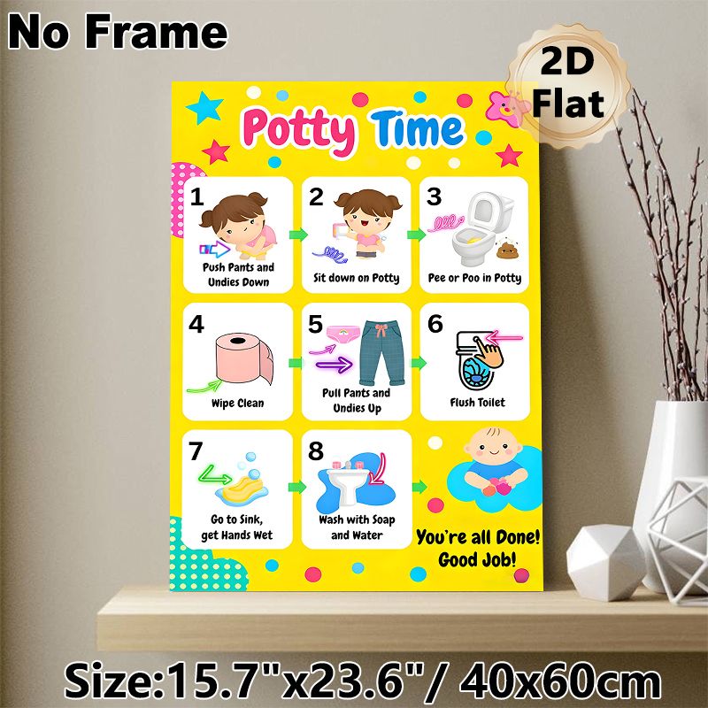 Potty Training Theme Painting Poster, Colorful Cartoon-style Step-by-step Potty Guide Poster, Clear Instructional Steps To Support Potty Training_maomaolike.com