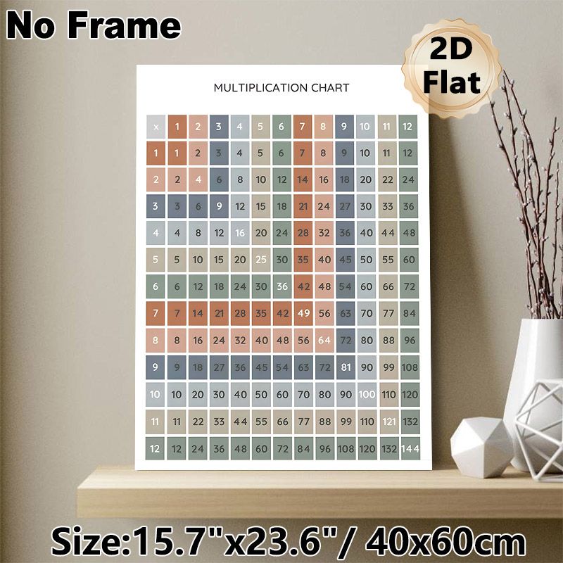 Multiplication Chart Painting Poster, Soft Muted Color Multiplication Table Poster, Clear Structured Design To Support Math Learning, Suitable For_maomaolike.com