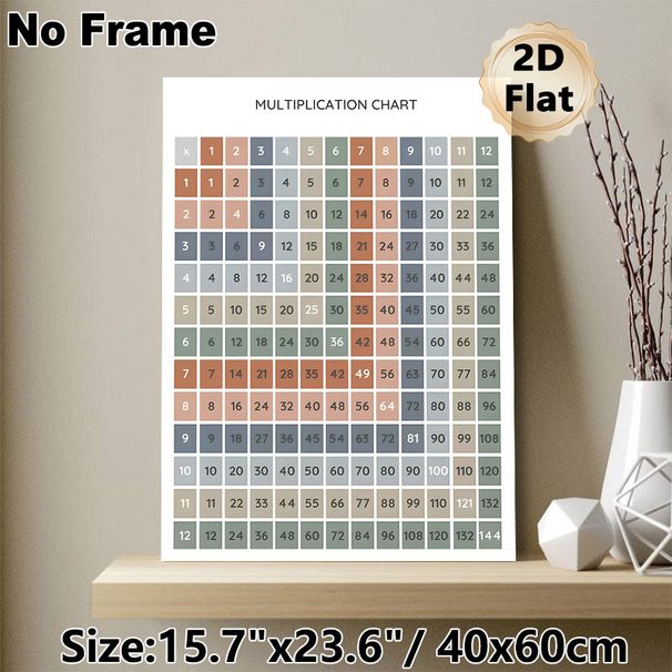 Multiplication Chart Painting Poster, Soft Muted Color Multiplication Table Poster, Clear Structured Design To Support Math Learning, Suitable For_maomaolike.com