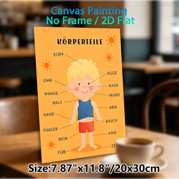 German Body Parts Painting Poster, Warm-toned Cartoon-style Body Parts Labeling Poster, Educational Visual Aid For German Language Learning, Suitable_maomaolike.com