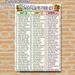 Diverticulitis Food List Painting Poster, Clear Categorized Health Guide Poster, Informative Dietary Reference For Diverticulitis Management, Ideal_maomaolike.com