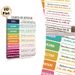 Parts Of Speech Educational Painting Poster, Vibrant Categorized Grammar Guide Poster, Practical English Learning Aid, Ideal For Classroom And Study_maomaolike.com