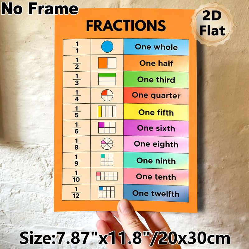 Fractions Educational Painting Poster, Colorful Illustrated Fraction Chart Poster, Aids Basic Fraction Learning, Suitable For Classroom And Study_maomaolike.com