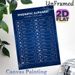 Phonetic Alphabet & Morse Code Chart Painting Poster, Dark Blue Clear Structured Poster, Practical Reference Guide Suitable For Study Rooms, Offices_maomaolike.com