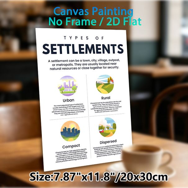 Types Of Settlements Educational Painting Poster, Clear Flat Graphic Style Poster, Informative Guide To Urban, Rural, Compact & Dispersed Settlements_maomaolike.com