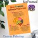 Trauma & Brain Impact Educational Painting Poster, Colorful Cartoon-style Brain Anatomy Poster, Informative Guide On Trauma's Brain Effects, Suitable_maomaolike.com