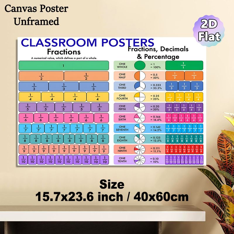 Math Fractions, Decimals & Percentage Classroom Painting Poster, Vibrant Color-coded Visual Poster, Educational Guide For Understanding Numerical_maomaolike.com