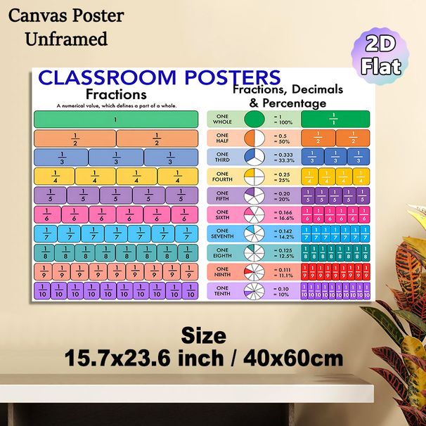 Math Fractions, Decimals & Percentage Classroom Painting Poster, Vibrant Color-coded Visual Poster, Educational Guide For Understanding Numerical_maomaolike.com