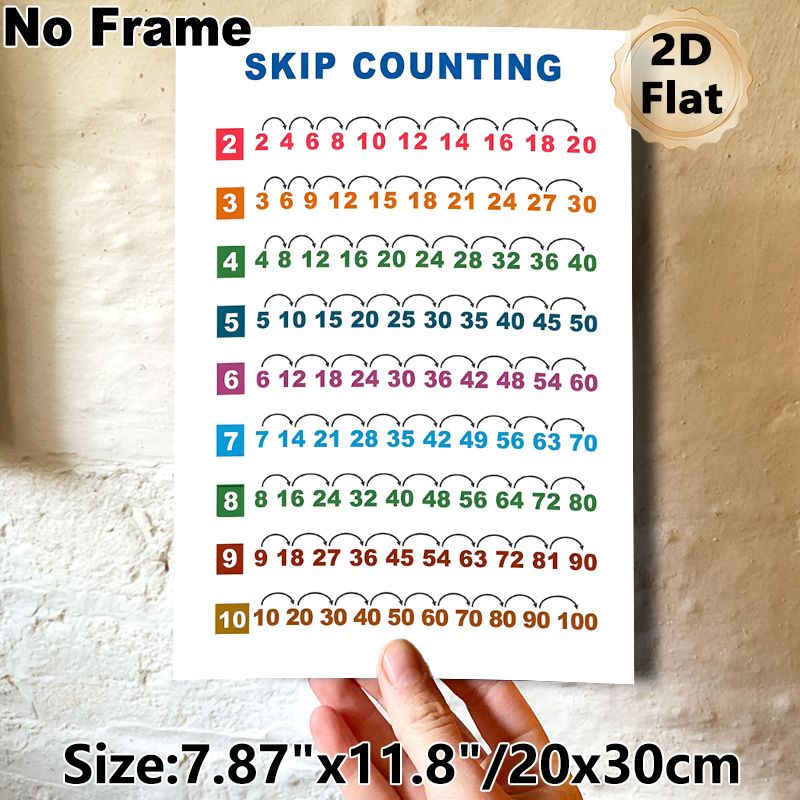 Skip Counting Educational Math Painting Poster, Colorful Structured Number Sequence Poster, Aids Skip Counting Learning Ideal For Classroom, Study_maomaolike.com