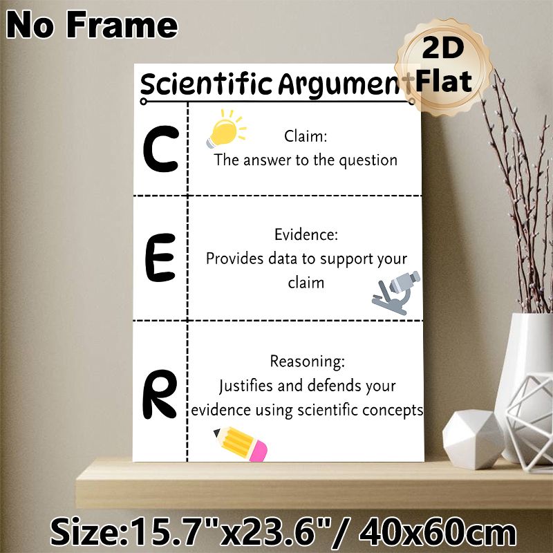 Scientific Argument CER Painting Poster, Clear-structured Educational Graphic Poster, Guides Scientific Reasoning And Argumentation, Suitable For_maomaolike.com