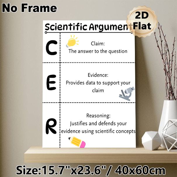 Scientific Argument CER Painting Poster, Clear-structured Educational Graphic Poster, Guides Scientific Reasoning And Argumentation, Suitable For_maomaolike.com