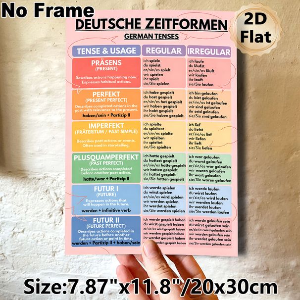 German Tenses Painting Poster, Vibrant Educational Chart Poster, Clear Organized Guide To Learn German Tenses, Ideal For Study Spaces And Language_maomaolike.com