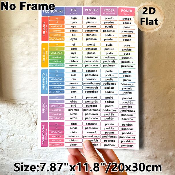 Spanish Verb Conjugation Painting Poster, Colorful Categorized Chart Poster, Practical Reference For Learning Spanish Verb Tenses, Ideal For Study_maomaolike.com