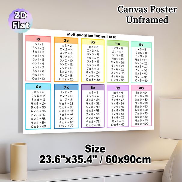 Multiplication Tables 1 To 10 Painting Poster, Color-coded Clear Educational Poster, Practical Math Learning Aid Ideal For Study Room, Home Learning_maomaolike.com