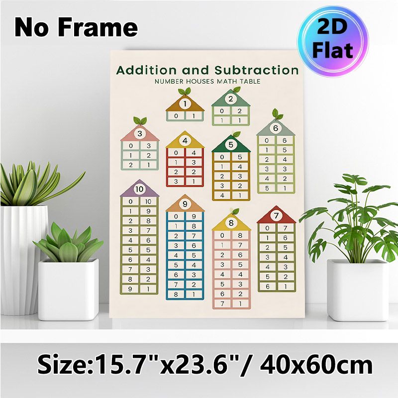 Addition & Subtraction Number Houses Math Table Painting Poster, Pastel-toned House-shaped Arithmetic Chart Poster, Practical Guide For Mastering_maomaolike.com