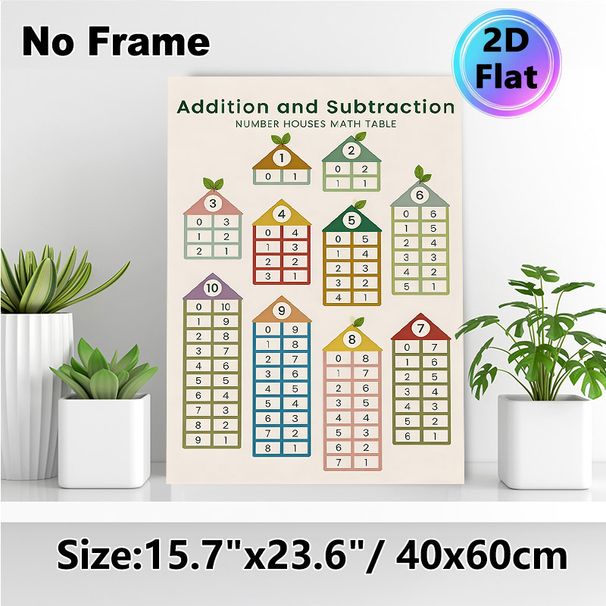 Addition & Subtraction Number Houses Math Table Painting Poster, Pastel-toned House-shaped Arithmetic Chart Poster, Practical Guide For Mastering_maomaolike.com