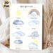 German Weather Vocabulary Painting Poster, Gentle Watercolor Weather Symbols Poster, Educational Resource For Learning German Weather Terms, Suitable_maomaolike.com