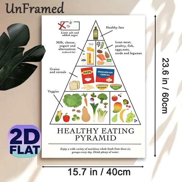 Healthy Eating Pyramid Painting Poster, Crisp Informative Nutritional Guide Poster, Conveys Balanced Dietary Knowledge, Suitable For Kitchen, Dining_maomaolike.com