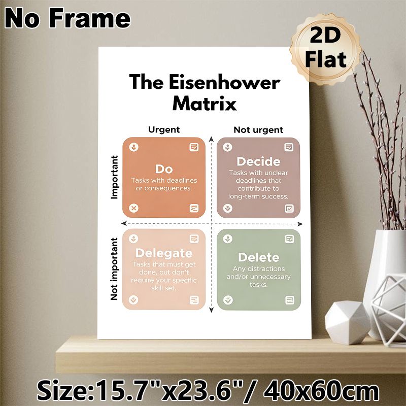 Eisenhower Matrix Time Management Painting Poster, Soft-toned Minimalist Layout Poster, Practical Task Prioritization Guide Ideal For Office And Home_maomaolike.com