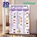 Osteoporosis Diet Food Chart Painting Poster, Informative Organized Dietary Guide Poster, Practical Bone-health Nutrition Reference Ideal For Kitchen_maomaolike.com