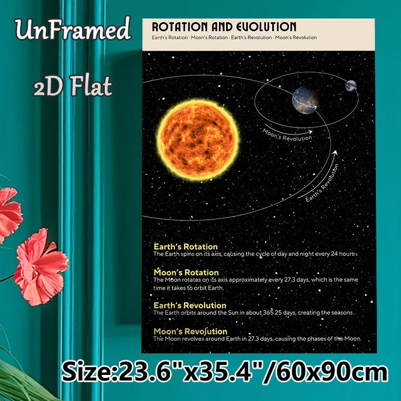 Earth-Moon-Sun Rotation & Revolution Painting Poster, Informative Astronomical Illustration Poster, Educational Design Explaining Celestial Movements_maomaolike.com
